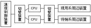 デュプレックスシステム