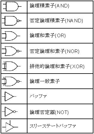 素子一覧