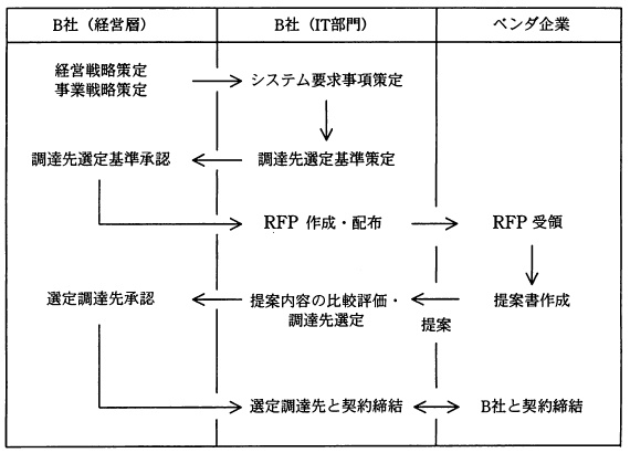 B菇̗