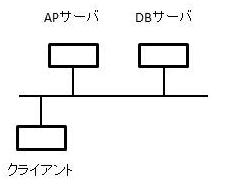 3層クライアントサーバシステム