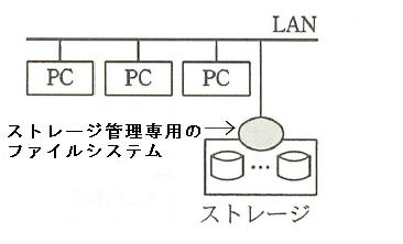 NASの構成