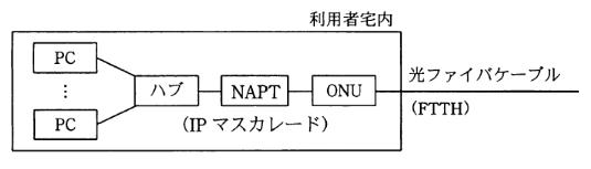 FTTH̍\