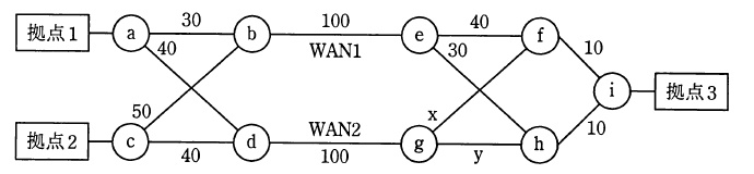 OSPF