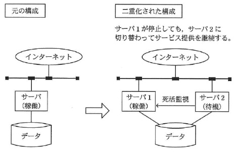 可用性の向上