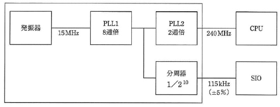 ワンチップマイコンにおける内部クロック発生器のブロック図