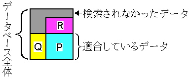 再現率と精度